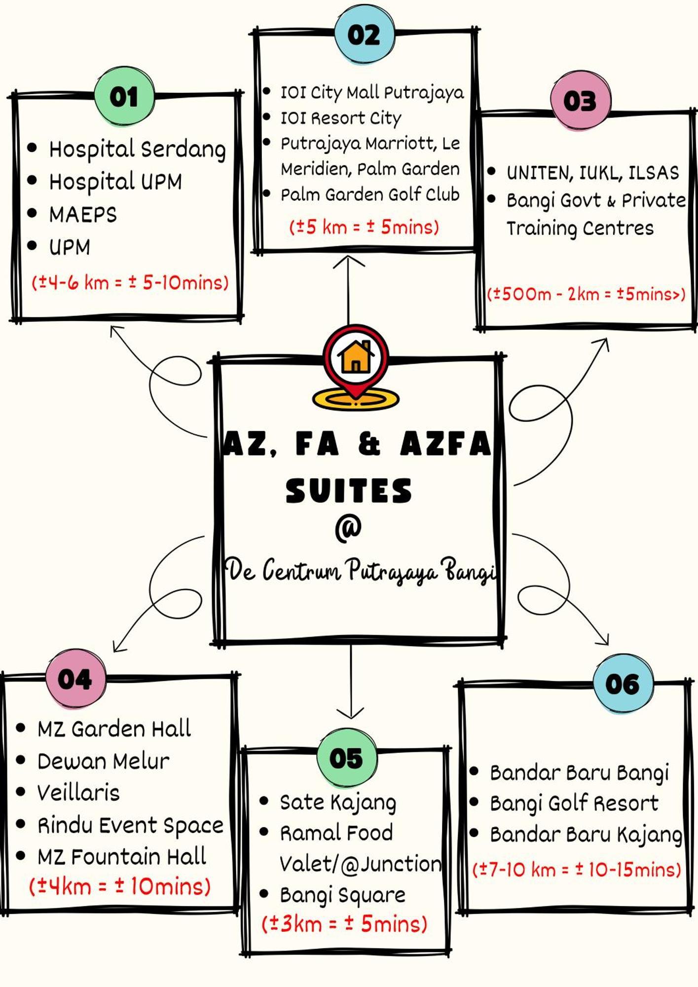 Azfa Suite13 At De Centrum Putrajaya-Bangi Kajang Ngoại thất bức ảnh